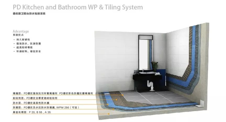 『系统方案』〡PD德优·德标工程-厨卫阳台防水粘贴系统